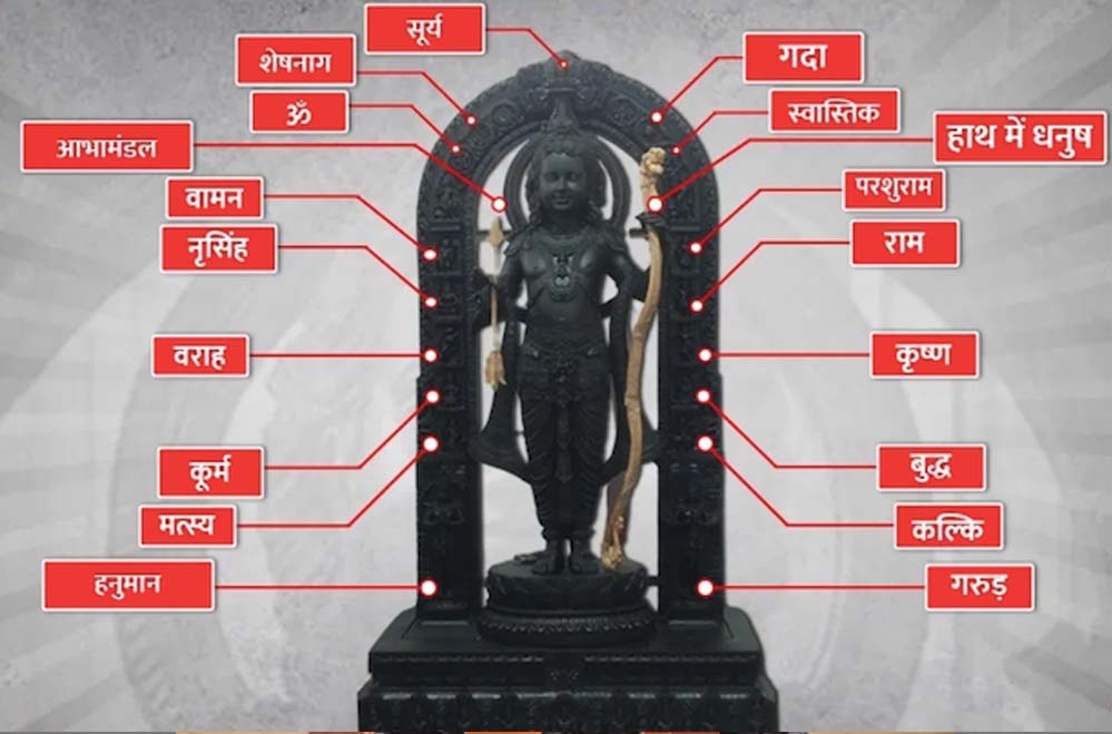 अयोध्या में रामलला की मूर्ति में हैं भगवान विष्णु के 10 अवतार, जानें इनका महत्व