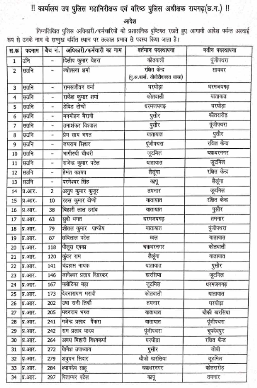 Chhattisgarh_News_02-2-10.jpg