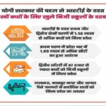 आरटीई के तहत लाखों बच्चों के लिए खुले निजी स्कूलों के दरवाजे