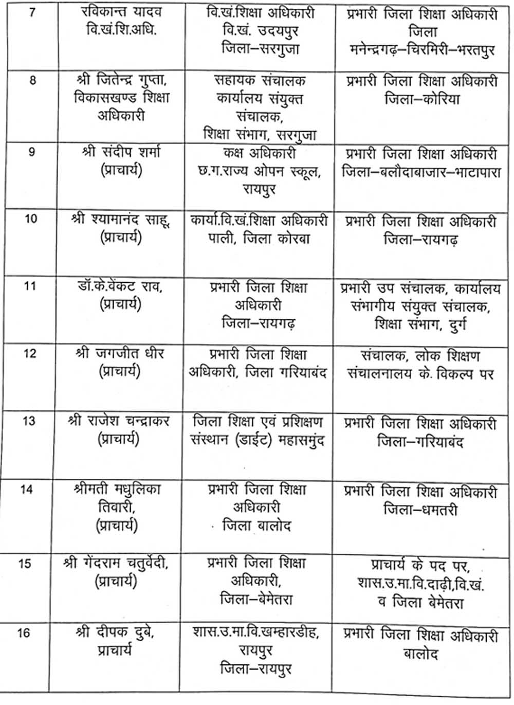 शिक्षा विभाग में बड़ा प्रशासनिक फेरबदल