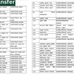 UP में तबादलों की बड़ी लहर: 12 घंटे में 363 अफसरों का ट्रांसफर, 181 PCS अधिकारी भी बदले गए