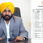 पंजाब में 17 मार्केट कमेटियों को मिले नए चेयरमैन, 2027 चुनाव से पहले AAP का बड़ा संगठनात्मक दांव