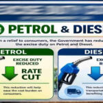 Petrol-Diesel Price Cut: 2 साल बाद बड़ी राहत, पेट्रोल ₹5 और डीजल ₹3 हुआ सस्ता, जानें किस कंपनी ने घटाए दाम