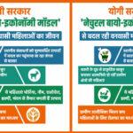 योगी सरकार ‘नेचुरल बायो-इकोनॉमी मॉडल’ से बदल रही वनवासी महिलाओं का जीवन