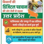 किसानों की डिजिटल पहचान की ओर तेजी से बढ़ रहा उत्तर प्रदेश