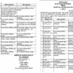 CG में बड़े पैमाने पर DFO के तबादले, वन विभाग में बड़ा प्रशासनिक फेरबदल