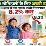 योगी सरकार के प्रयासों से यूपी के नौनिहालों की बढ़ रही कद-काठी