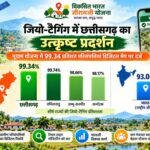 वीबी जीरामजी अंतर्गत जियो-टैगिंग में छत्तीसगढ़ का उत्कृष्ट प्रदर्शन,