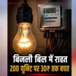 MP में बिजली उपभोक्ताओं को बड़ी राहत, सरचार्ज में 2.72% की कटौती; 500 यूनिट पर बचेंगे ₹90